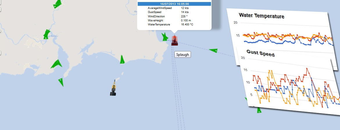 MetOcean Charts