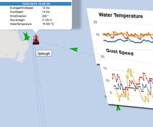 MetOcean Charts