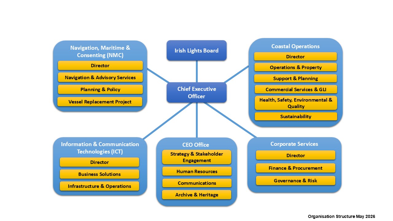 IL Organisation Chart 2026 CEX